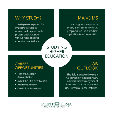 Careers You Can Pursue with a Masters in Higher Education PLNU